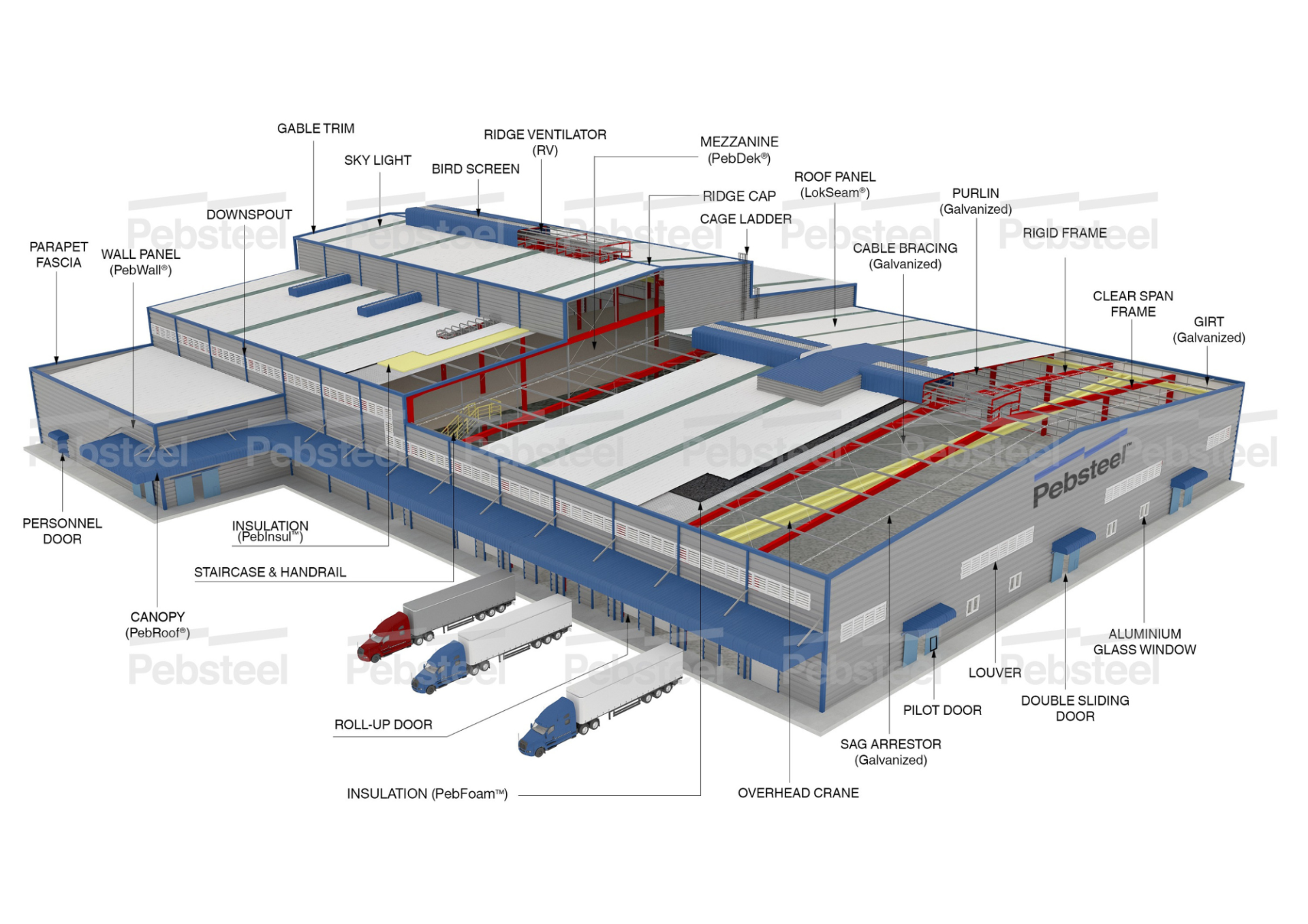 Systems-1